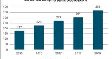 开云官网-关于数据分析：马德里竞技历史战绩与本届展望的信息