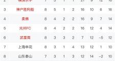开云体育下载-包含上海上港战平天津天海，保持不败纪录的词条