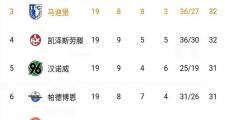 开云体育官方网站-包含柏林赫塔大胜对手，勇往直前保级路的词条