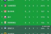 开云体育中国-摩纳哥锋线低迷，欧冠资格岌岌可危的简单介绍