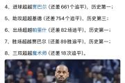 开云官网-包含NBA｜詹姆斯淘汰，排名变化的词条