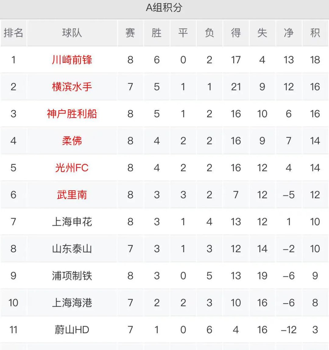 包含上海上港战平天津天海，保持不败纪录的词条