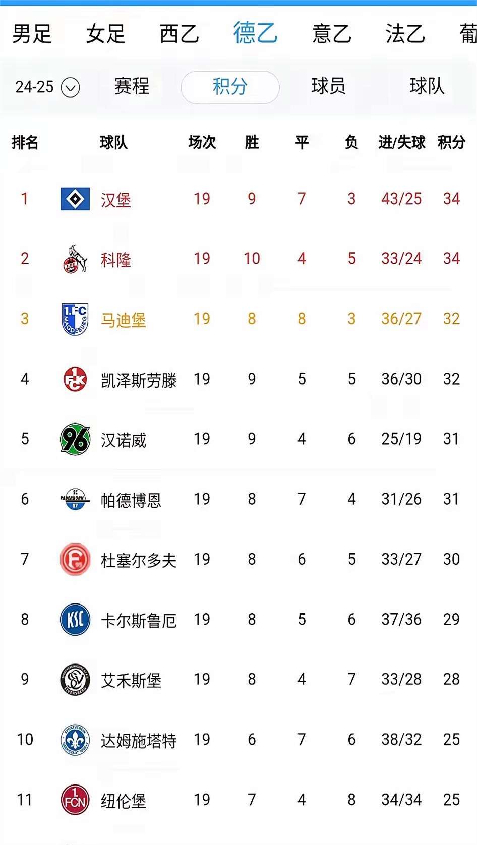 包含柏林赫塔大胜对手，勇往直前保级路的词条