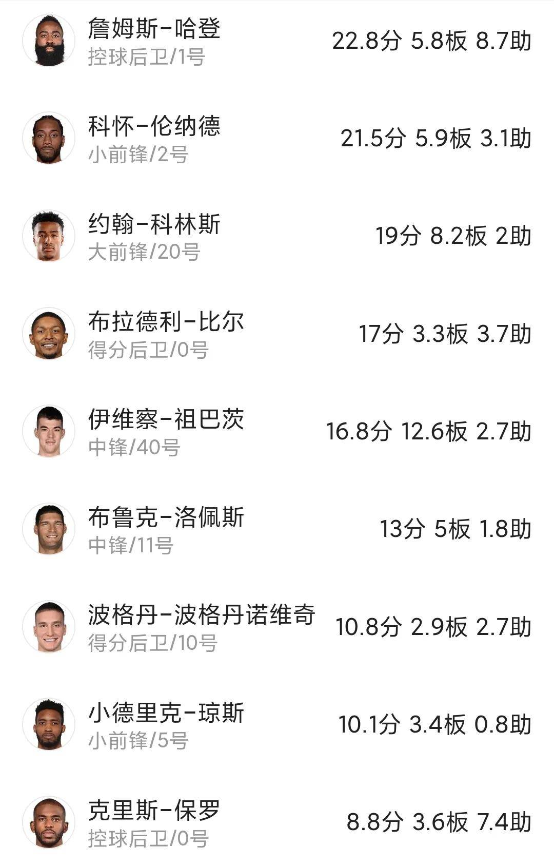 包含灯泡人主场大胜快船保持不败的词条